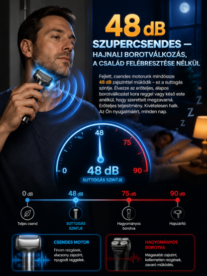 👍Prémium Német Precíziós Elektromos Borotva - Fájdalommentes, IPX6 Vízálló, 60 Nap Akku (🔥50% AKCIÓ + INGYENES SZÁLLÍTÁS)