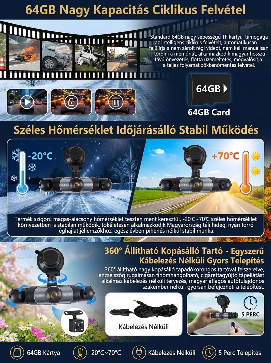 Nincs Több Vakfolt! 360° HD Autós Kamera (4 Lencse) | 24 Órás Őrség & Katonai Éjjellátó