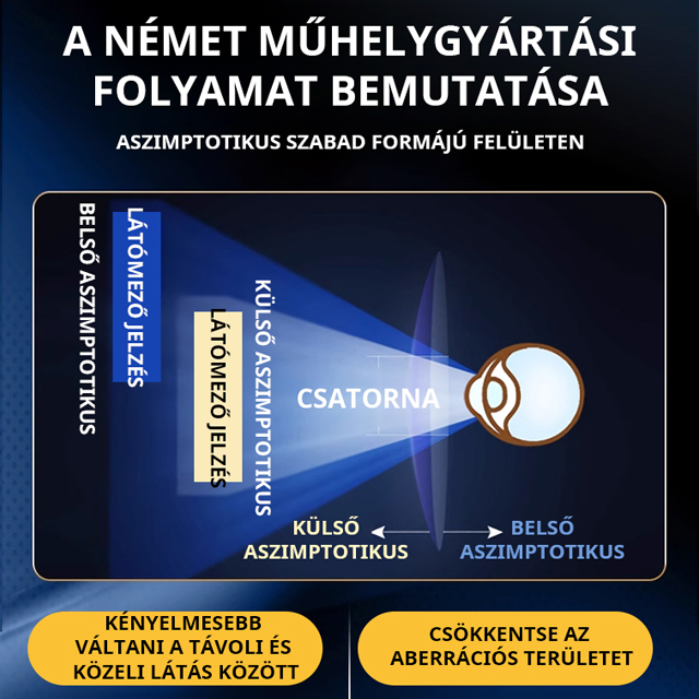 Német Intelligens Fókuszáló Szemüveg (Csak 9g!) + Vásároljon 1-et, kapjon 1-et ingyen + Készletkisöprés! 👓