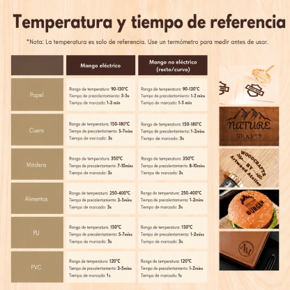 Hierro de Marcar para Carne y Barbacoa Sello Personalizado para Parrilla, Filetes, Hamburguesas y BBQ