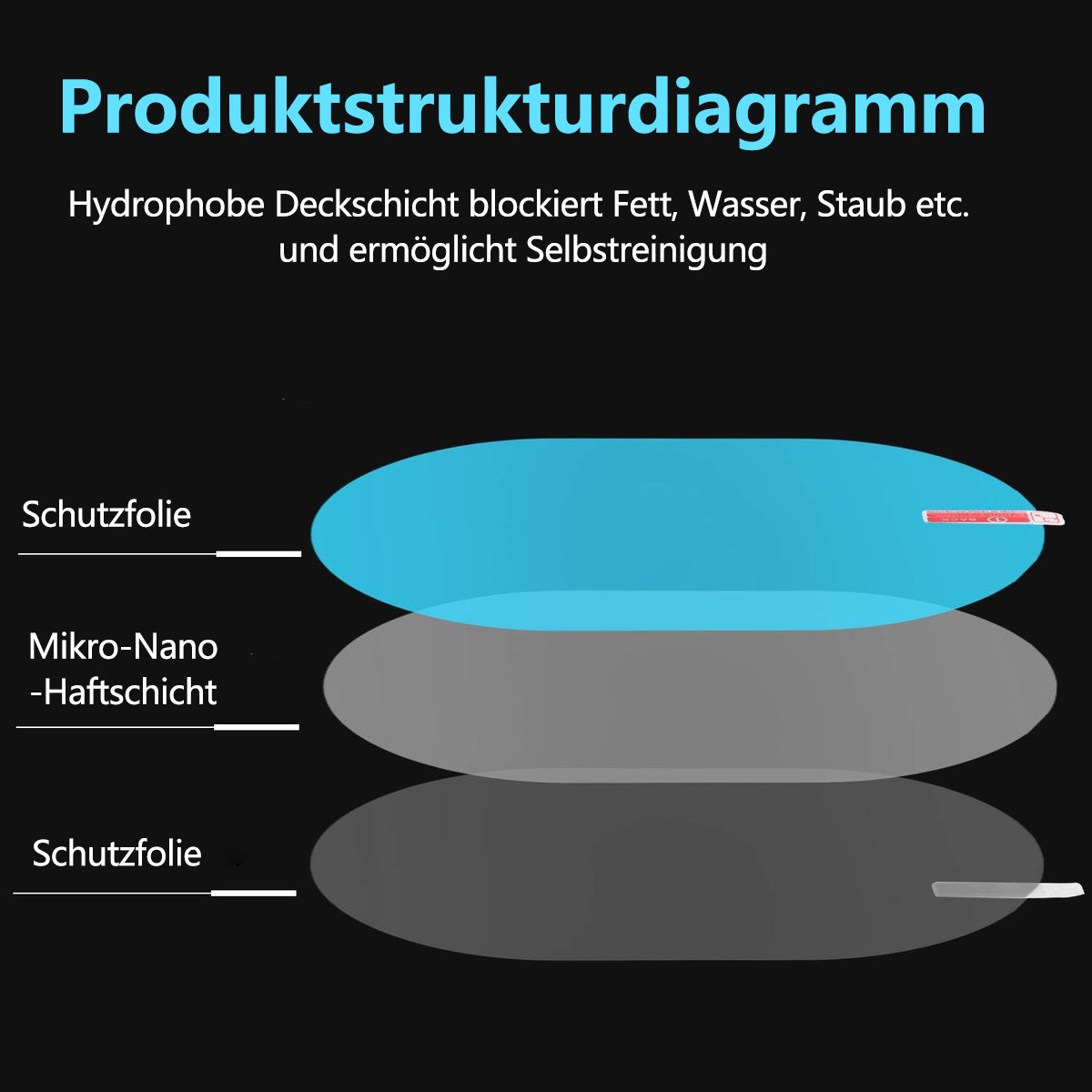 4 Stück Auto-Rückspiegelfolie