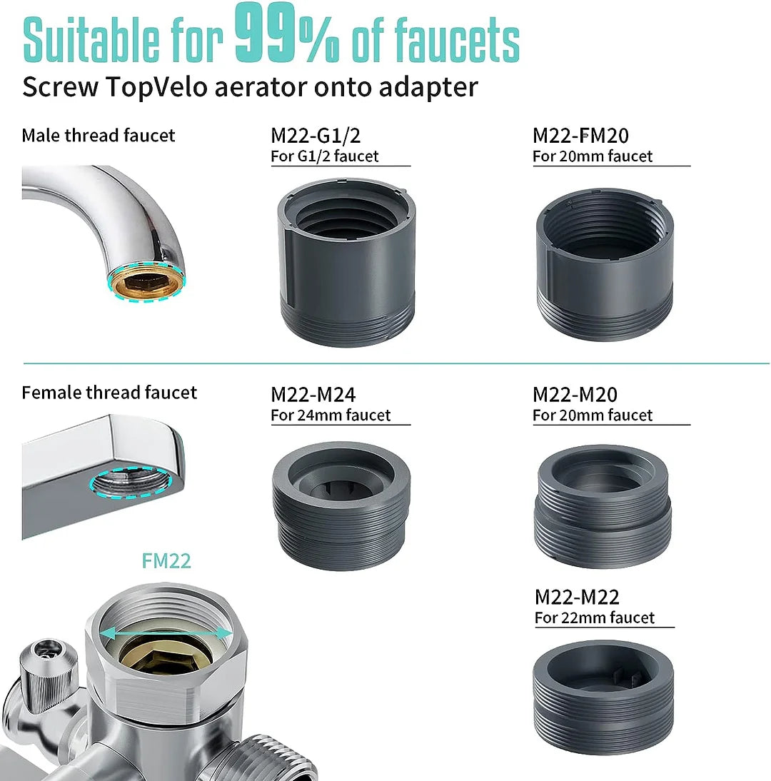 3-in-1 Multifunctional Faucet Converter (for all faucets)