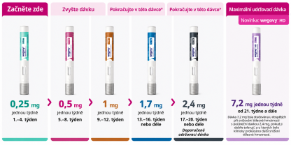 Wegovy® (szemaglutid)--Tudományosan támogatott fogyás · Az étvágy csökkentése · Hosszú távú testsúlykezelés