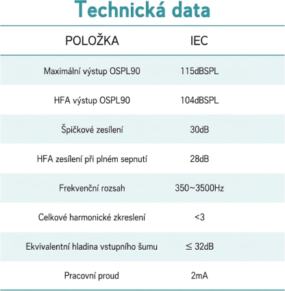 Nabíjecí zesilovač zvuku pro seniory, zesilovač hlasu a osobní audio zesilovač, s dvojitým mikrofonem pro lepší lokalizaci zvuku, vhodný pro sledování televize a konverzace (2 kusy)