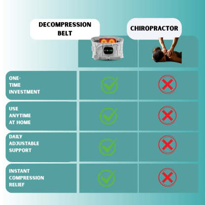 Neurothlet Decompression & Heat Therapy Belt