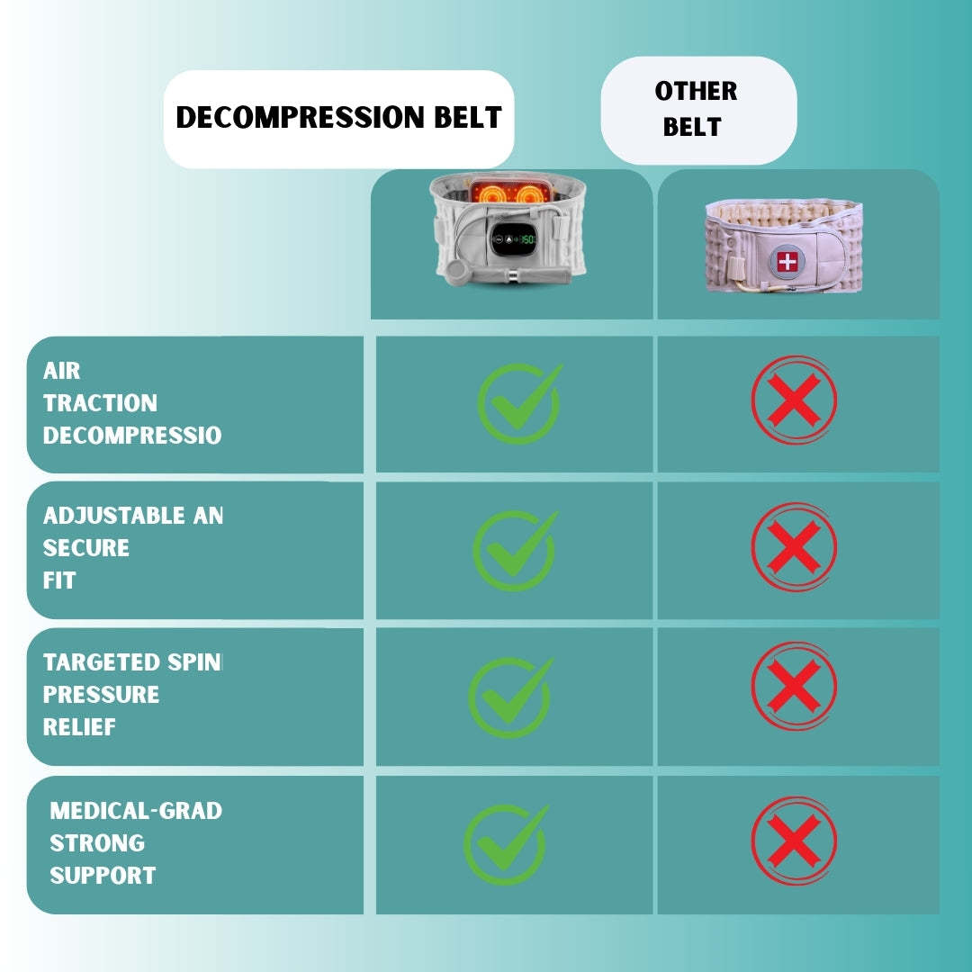Neurothlet Decompression & Heat Therapy Belt