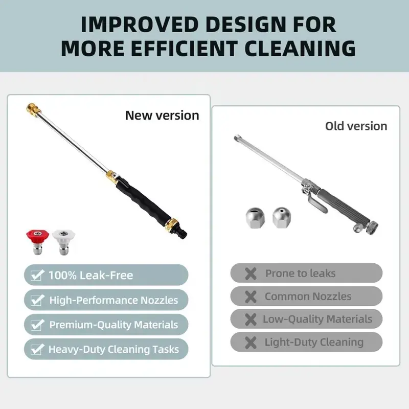 Jet Nozzle Power Washer for Garden Hose, Includes 2 High-Pressure Nozzles and Quick Connectors | Hydro Jet High Pressure Washer Tools for Car Wash, Patio, Driveway & Outdoor Cleaning