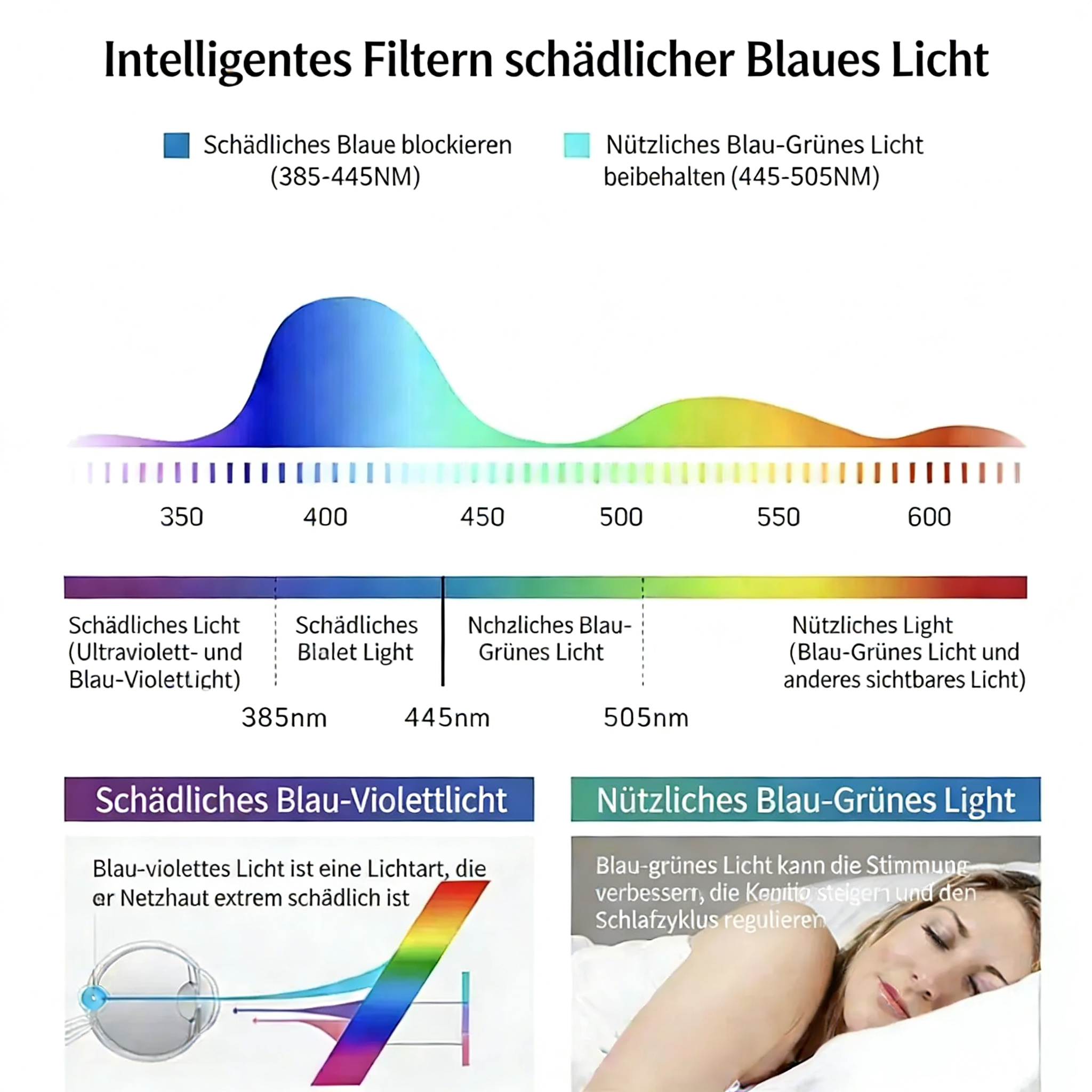 🔥 Letzter Tag: 1 kaufen, 1 geschenkt! 🎁 Hochauflösende Augenschutz-Lesebrille mit Blaulichtfilter und intelligenten Gleitsichtgläsern (Autofokus)