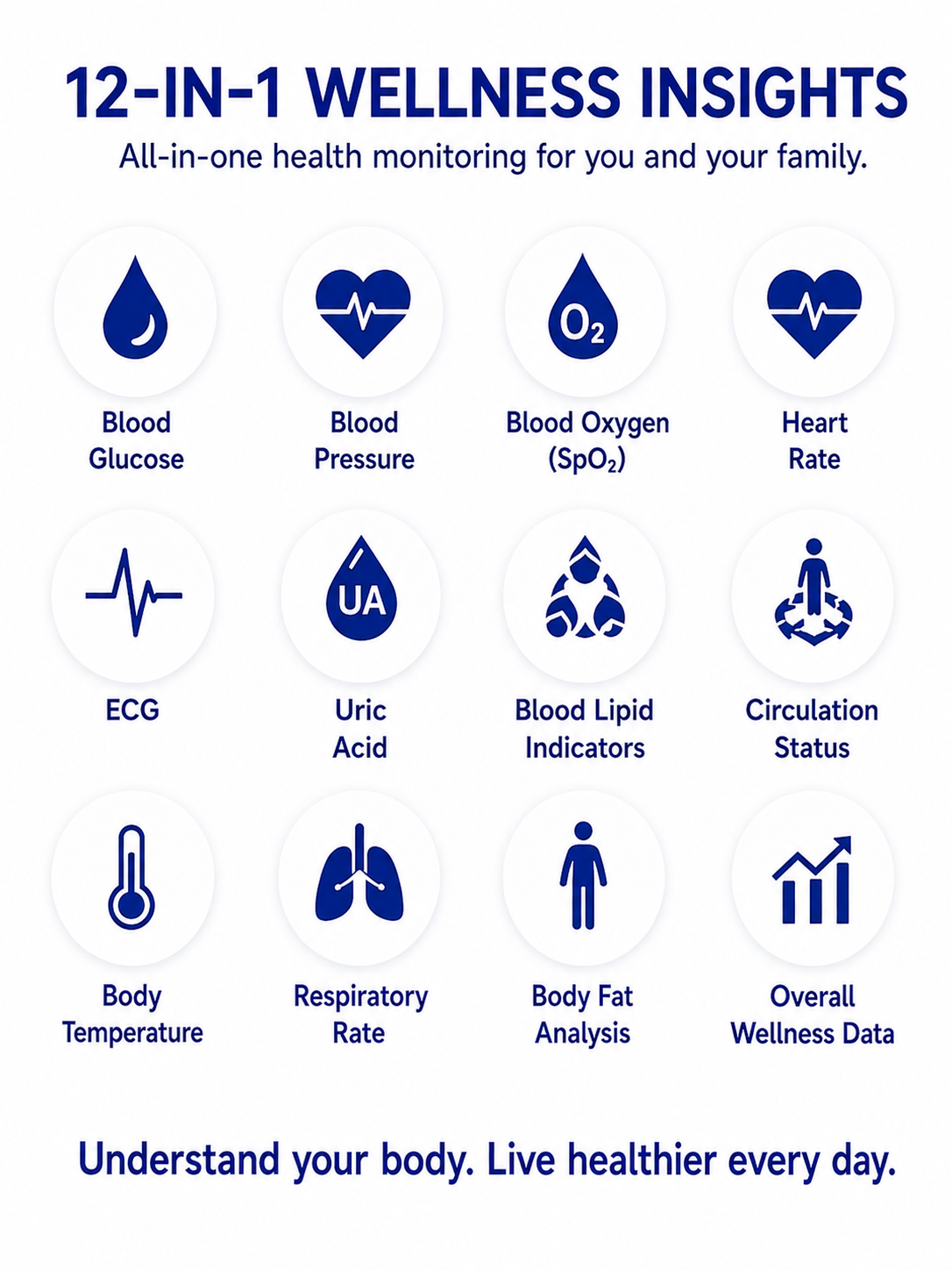 2026 Non-Invasive 5-Second Real-Time Metabolic Tracking Device – 99% Accuracy