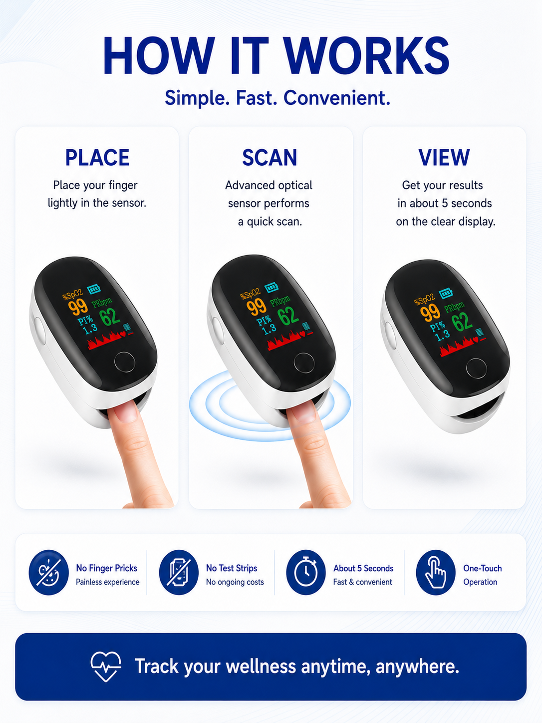 2026 Non-Invasive 5-Second Real-Time Metabolic Tracking Device – 99% Accuracy