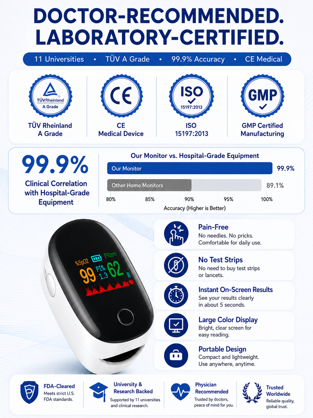🩺 One Device. 12 Health Insights. Just 5 Seconds.  Monitor Blood Glucose, Blood Pressure, SpO₂, Heart Rate, ECG and More — Without Needles or Complicated Equipment.