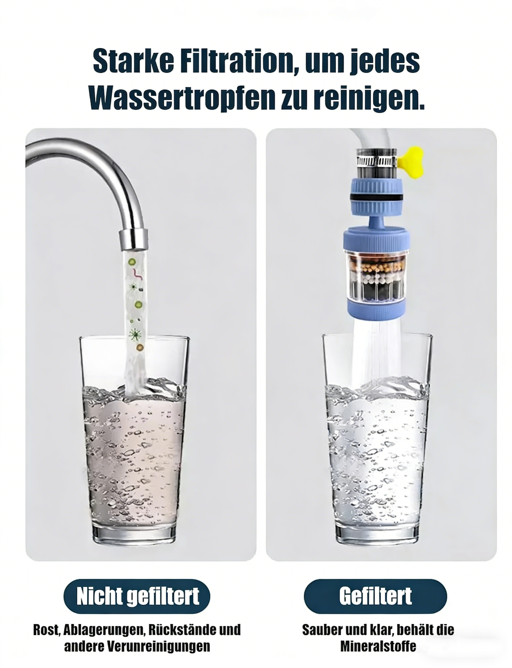 360° 6-stufiger Wasserfilter – Sauberes, gesundes Trinkwasser für die ganze Familie!