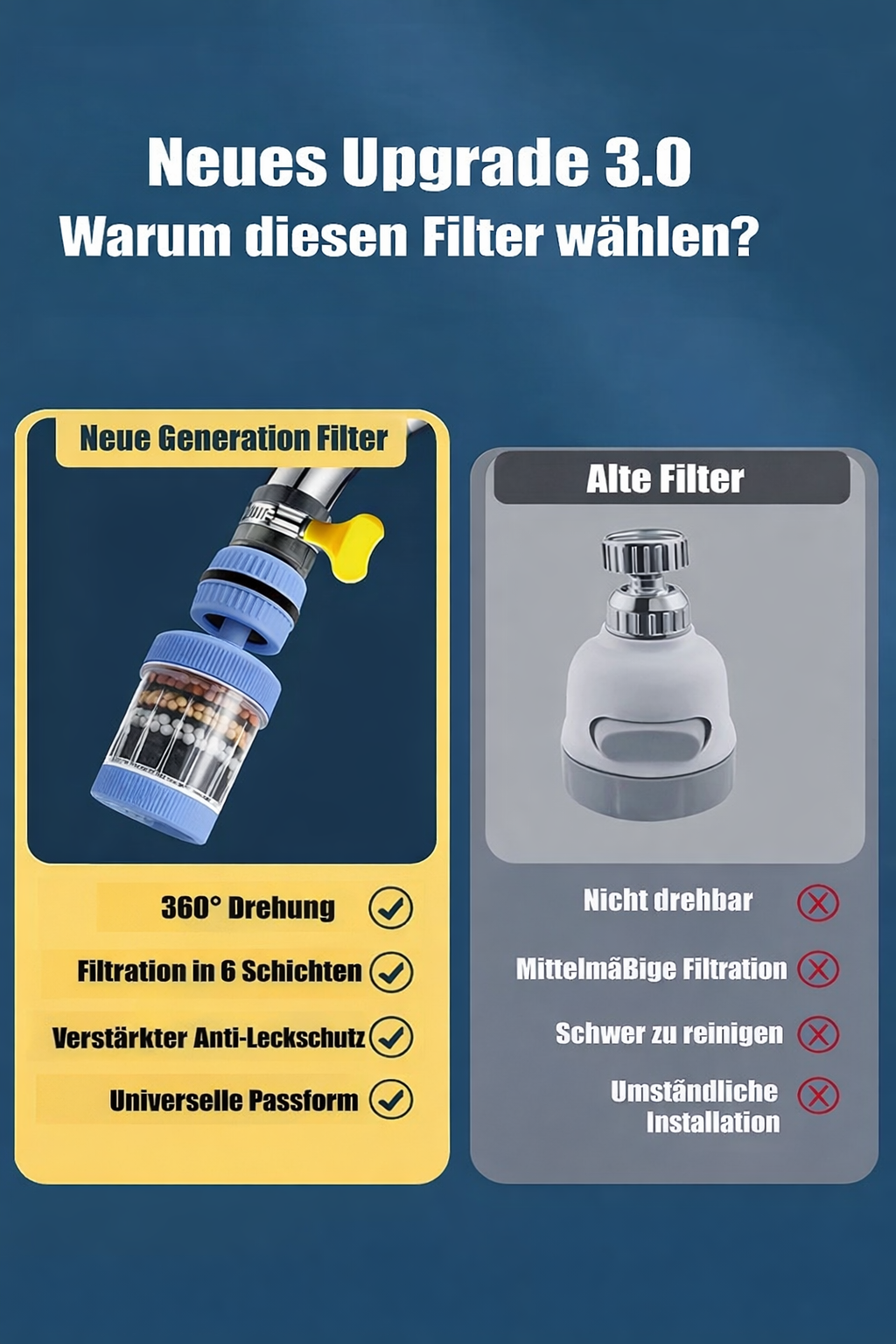 360° 6-stufiger Wasserfilter – Sauberes, gesundes Trinkwasser für die ganze Familie!