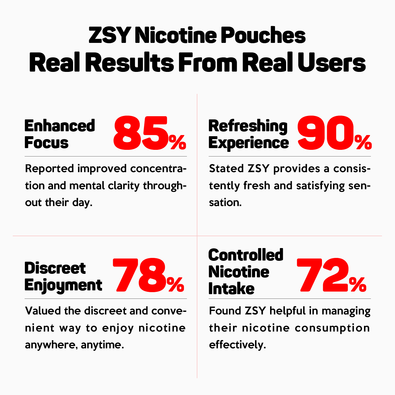  Tobacco Nicotine Pouches