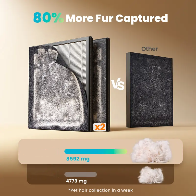 Umymall air purifiers for home pets, 3-in-1 Washable HEPA Filter, Dual-Sided Filter with 200g Activated Carbon, Pet-Friendly Design – Pet Lock, Allergen Relief & Odor Removal Summervibes Petlovers