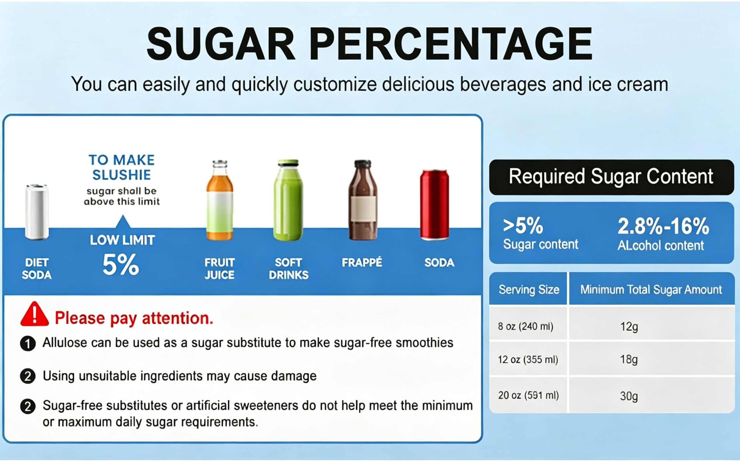 Sugar percentage requirements for optimal freezing