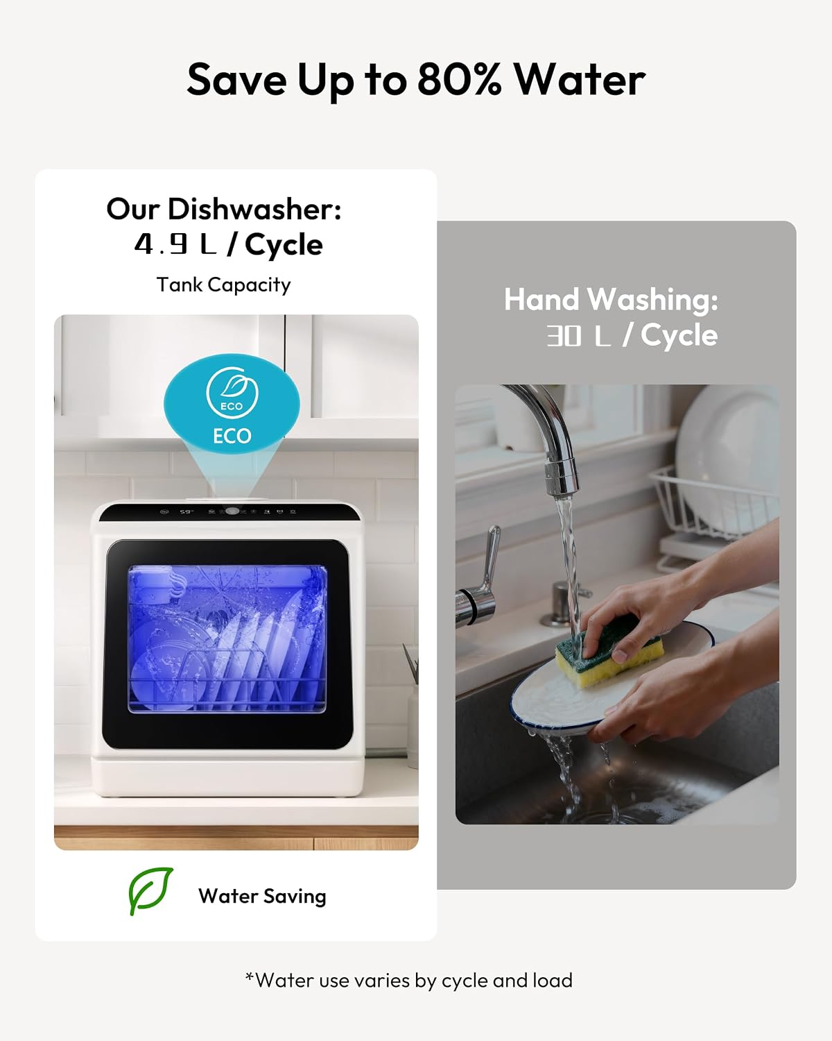 Admqx Countertop Dishwasher Portable, 6 Programs with 40 dB, No Hookup