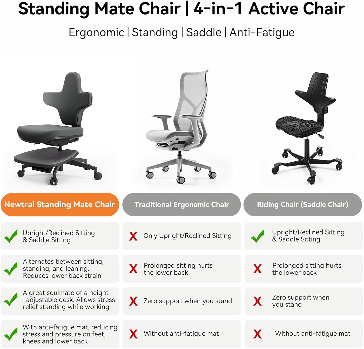 Newtral Standing Desk Chair, Standing Mate Chair for Sit-Stand