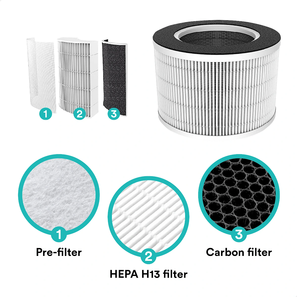 Rolfstone Air Balance filtration