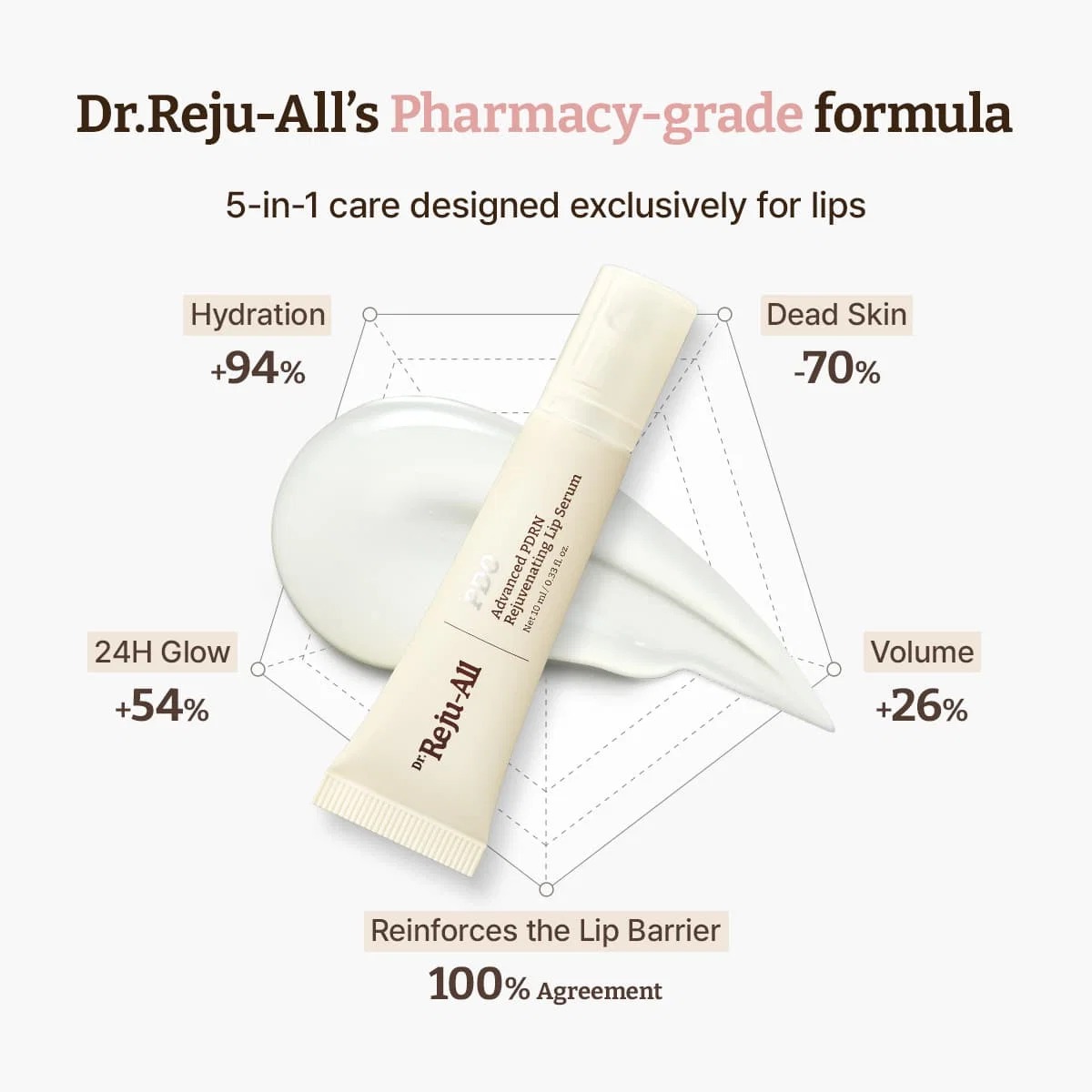 Dr.Reju-All PDRN LIP SERUM-Advanced PDRN Rejuvenating Lip Serum