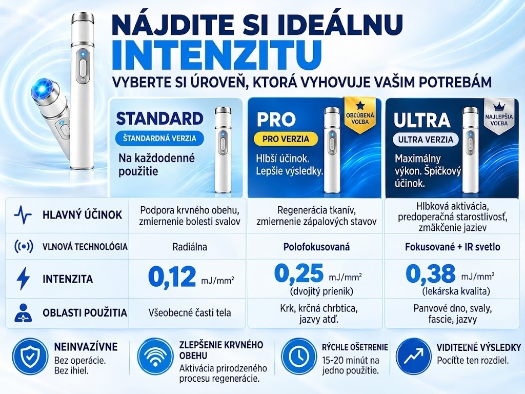 ⚡ Pokročilá technológia rázových vĺn zvyšuje mužskú vitalitu 💪 a pomáha uvoľniť napätie vo svaloch, kĺboch ​​a šľachách.