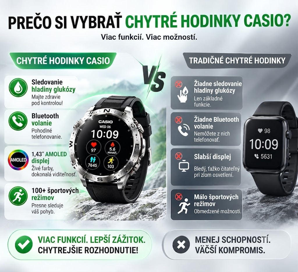 Inteligentné hodinky Casio – kombinácia modernej technológie, prémiového vzhľadu a inteligentných funkcií, ktorá spĺňa požiadavky každodenného života.