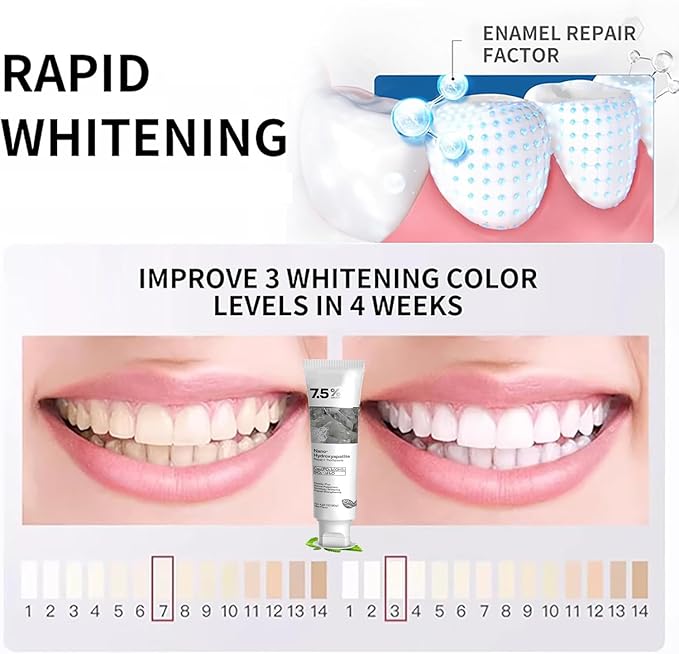 Nano Hydroxyapatite Repair &ProtectToothpas