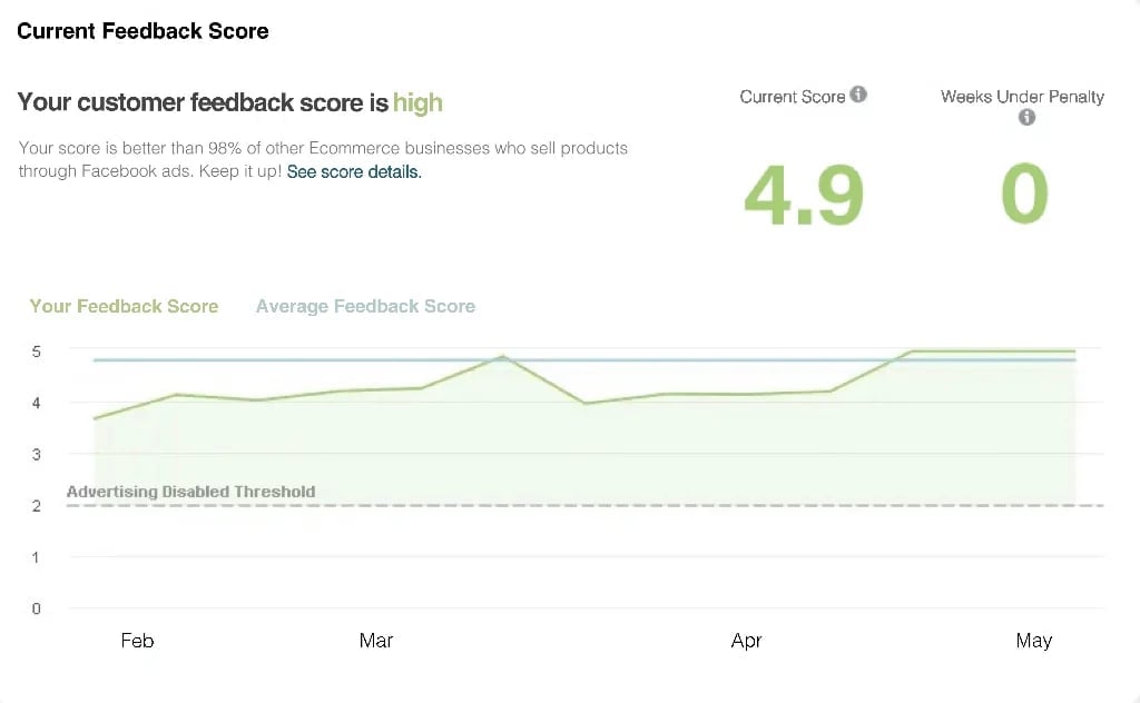 Facebook verification rating