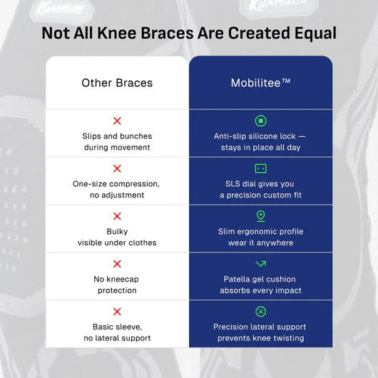  Smart Knee Brace