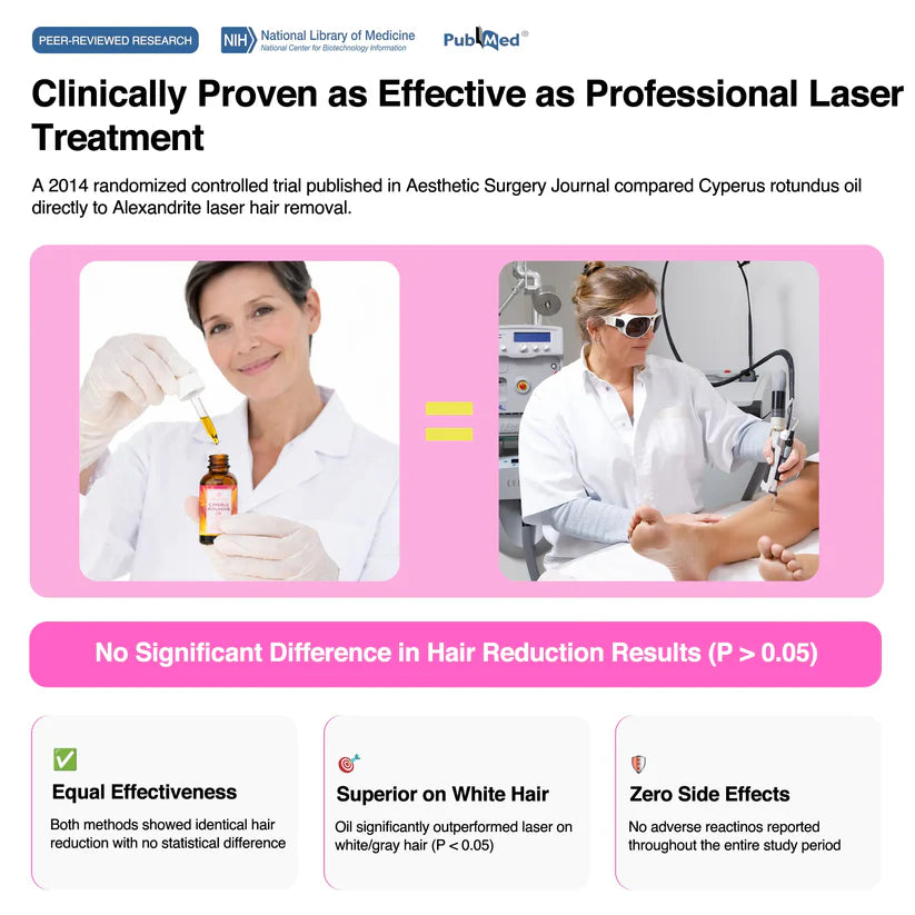 100% Natural Cyperus Rotundus Skin Serum