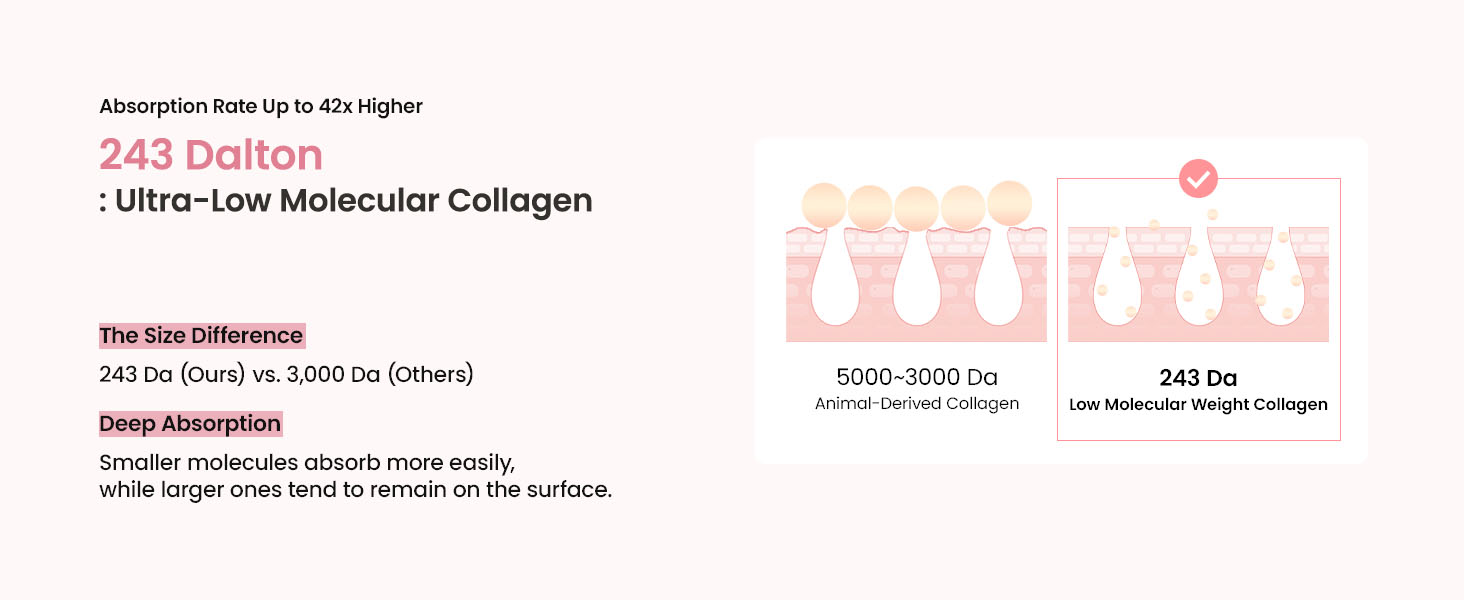 243 Dalton Ultra-Low Molecular Collagen