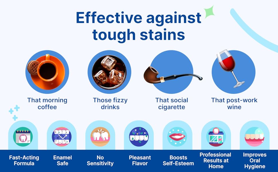 Text reads 'Effective against tough stains'. Series of circular icons showing different dental care benefits and features, including plaque removal, cavity protection, and sensitivity relief.