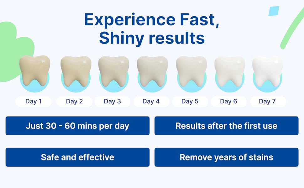 Text reads 'Experience Fast, Shiny results' 'Just 30-60 mins per day' 'Results after first use' 'Safe and effective' 'Remove years of stains'. Dental progression chart showing tooth whitening over 7 days.