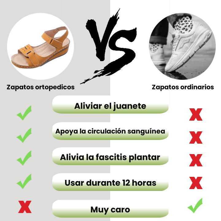 (⏰50% de descuento hoy, no te lo pierdas) Sandalias ortopédicas de diseño ergonómico, cosidas a mano + suela antideslizante ✅ Soporte de arco: caminar cómodo