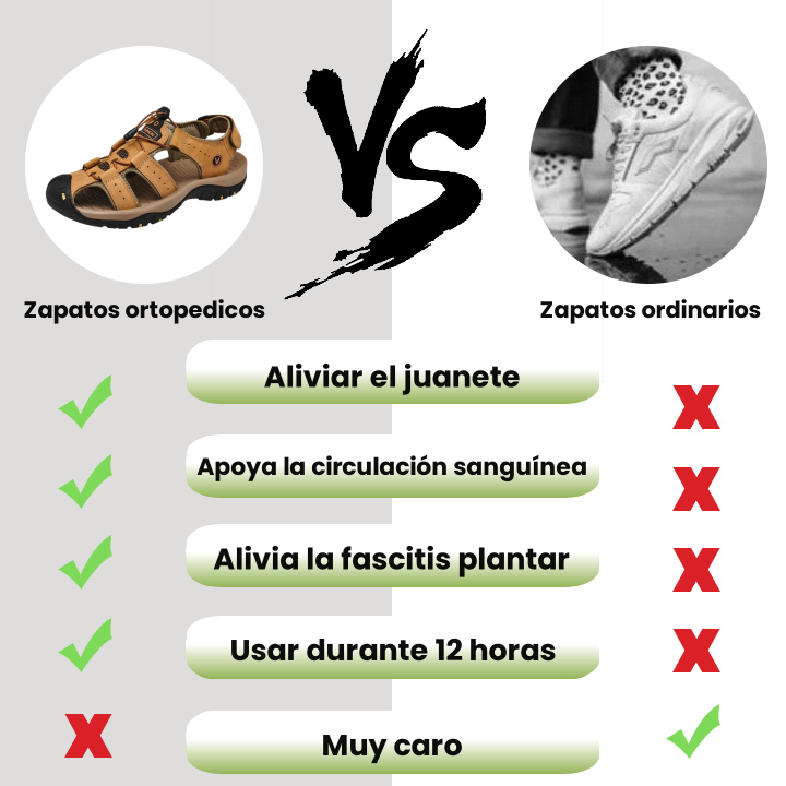 【🎁Hoy 60% de descuento - ¡No te lo pierdas!】Sandalias ortopédicas ergonómicas de piel de becerro - Caminar sin dolor👞 Haz que caminar sea más cómodo