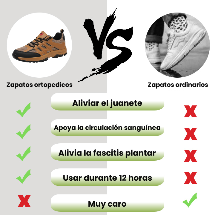 [⏰ ¡Último día 70% de descuento - no te lo pierdas! ] 🔥 Zapatos ergonómicos para caminar para hombres, ✅ Soporte de arco - para caminar sin dolor