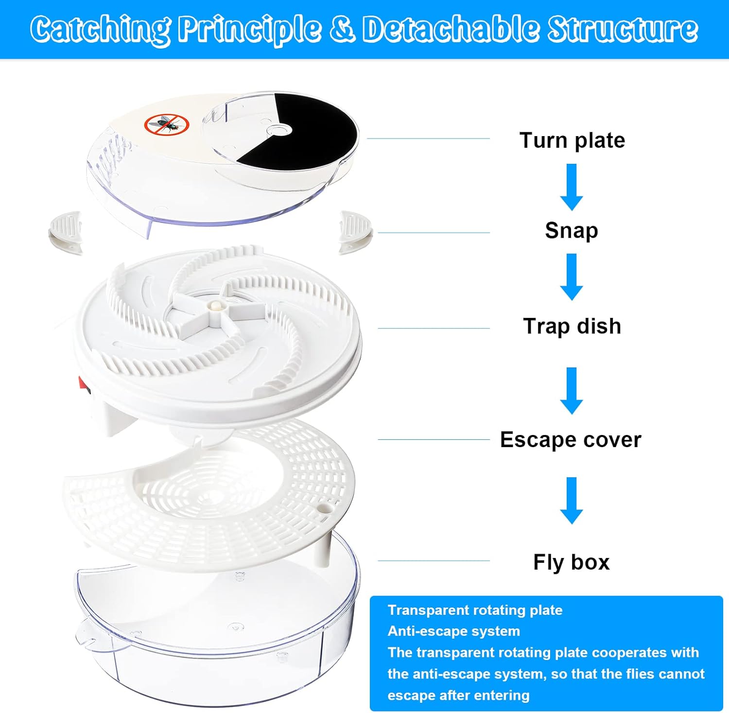 🪰 Electric Fly Trap - Automatic Indoor Insect Catcher for Flies, Gnats & Mosquitoes