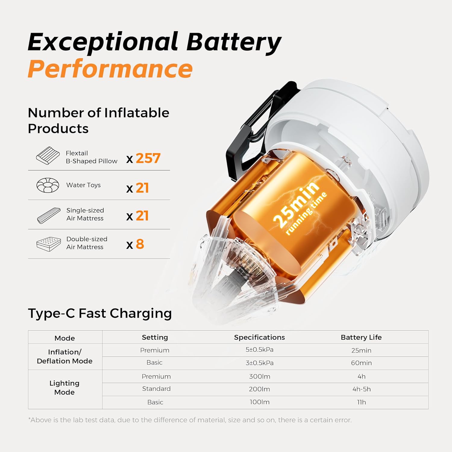 ⛺ Portable Rechargeable Air Pump with Camping Light | 5KPA Fast Inflator Deflator