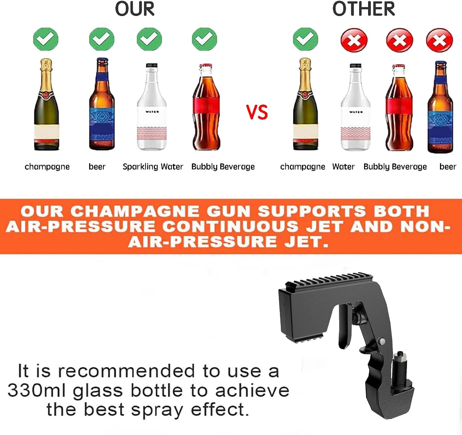 🥂 Party Champagne Gun | Adjustable Portable Beer Spray Gun, Reusable ABS Drink Shooter