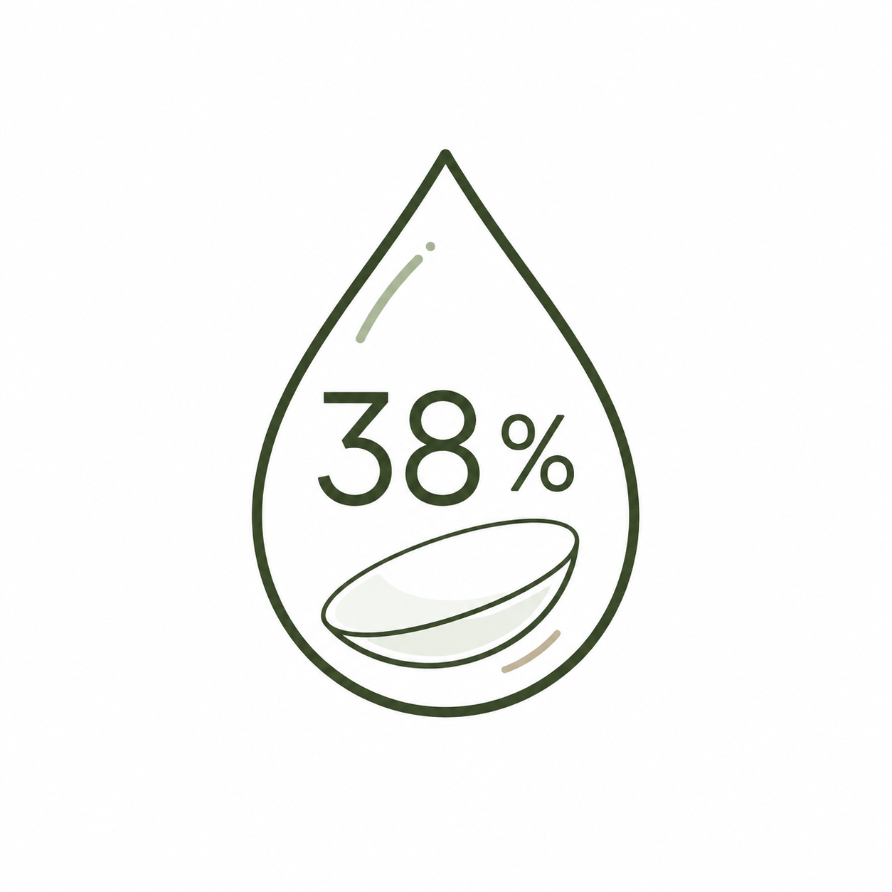 38 percent balanced water content