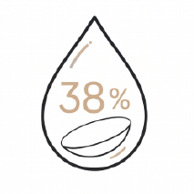 38% Balanced Water Content
