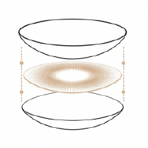 Three-Layer Sandwich Technology