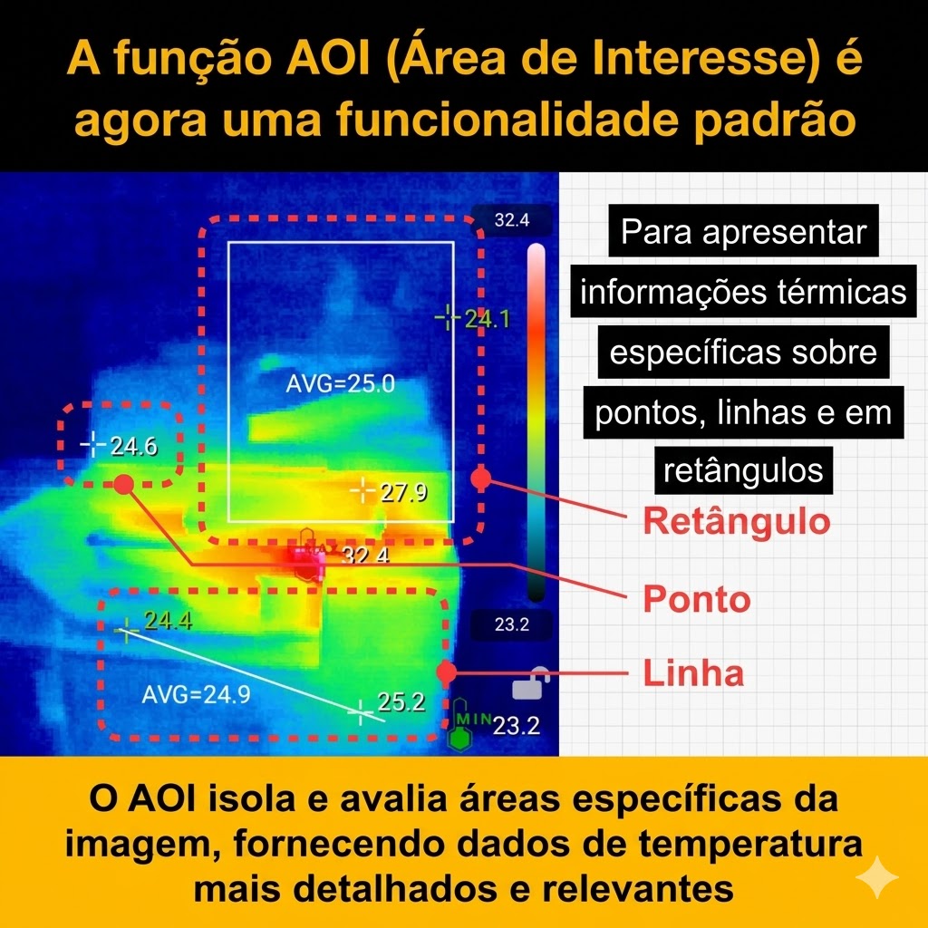 Fluke TC01A iSee – Câmara Térmica com Tecnologia Infravermelha de Alta Precisão para Smartphones