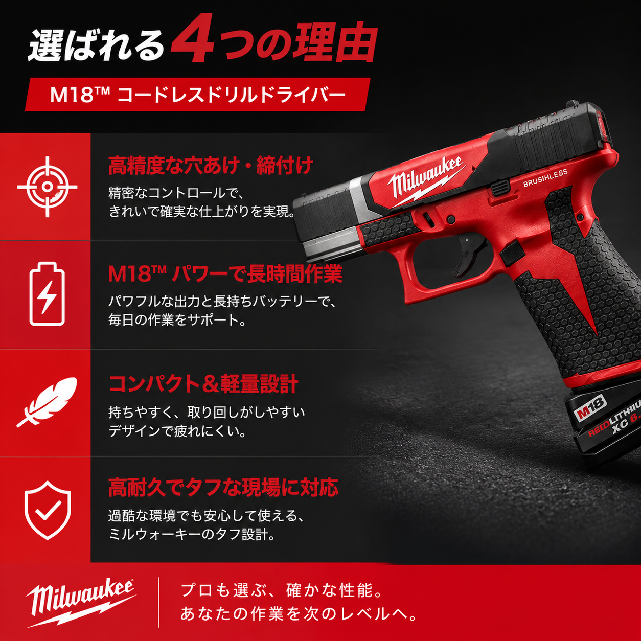 Milwaukee記念エディション電動ドリル