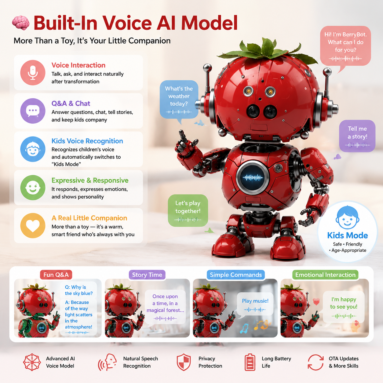 StrawBot X — Transforming Strawberry Robot