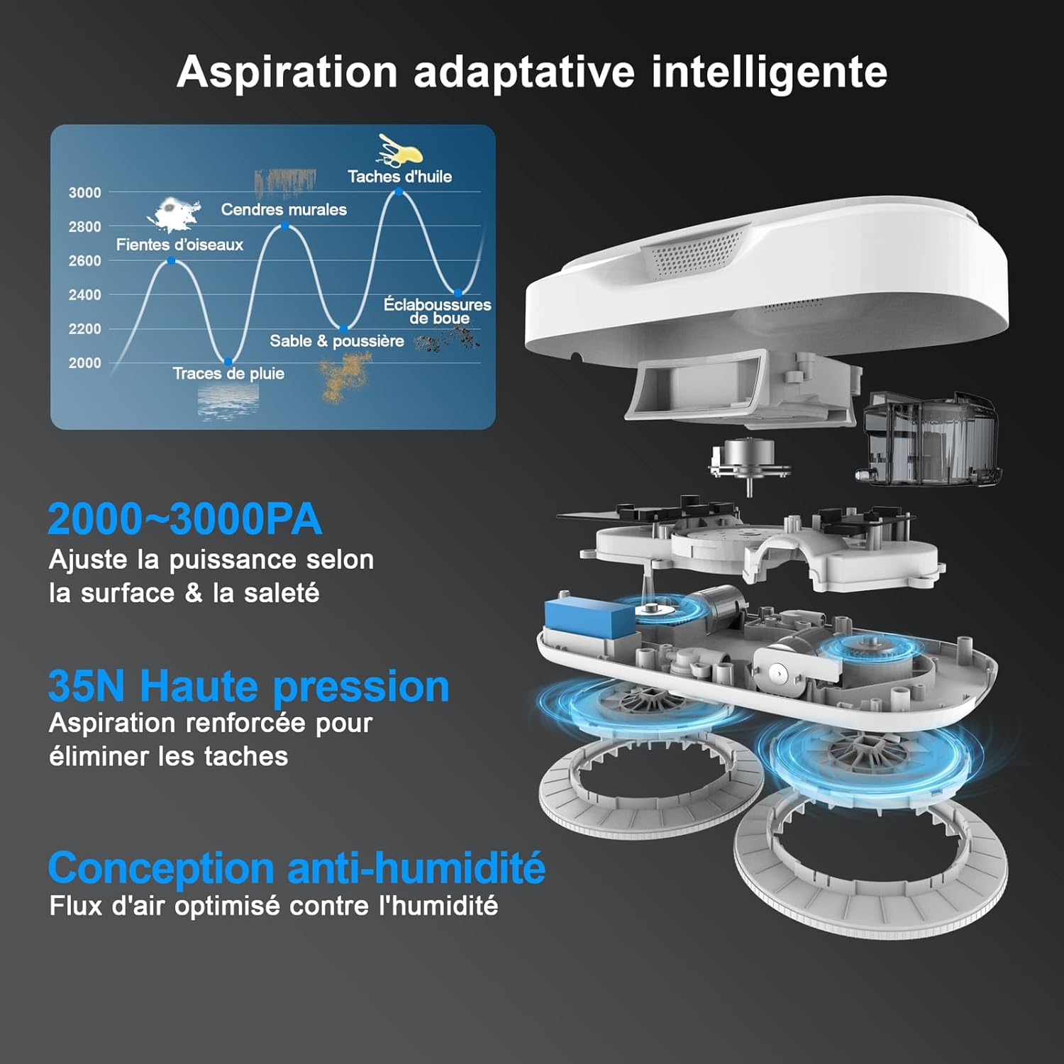 HUTT DDC56 Robot Laveur de Vitre, Robot Nettoyeur de Vitres avec Double Pulvérisation d'eau, Système de Protection à Triple, Navigation Intelligente, Télécommande