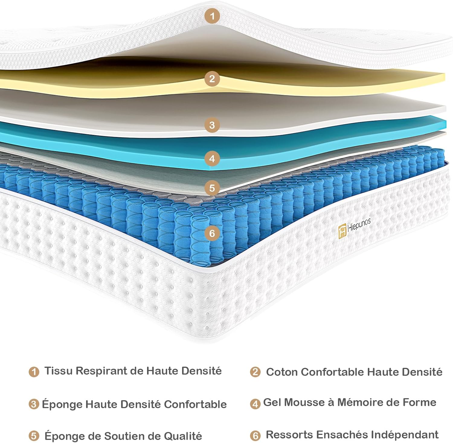Hiepunos Matelas 180x200 cm, Épaisseur 26cm, Hybride Matelas, Matelas à Ressorts Ensachés et à Mémoire de Forme, H3 Moyenne Ferme, 7 Zones de Confort, Respirant, Soutien Parfait, (Blanc)