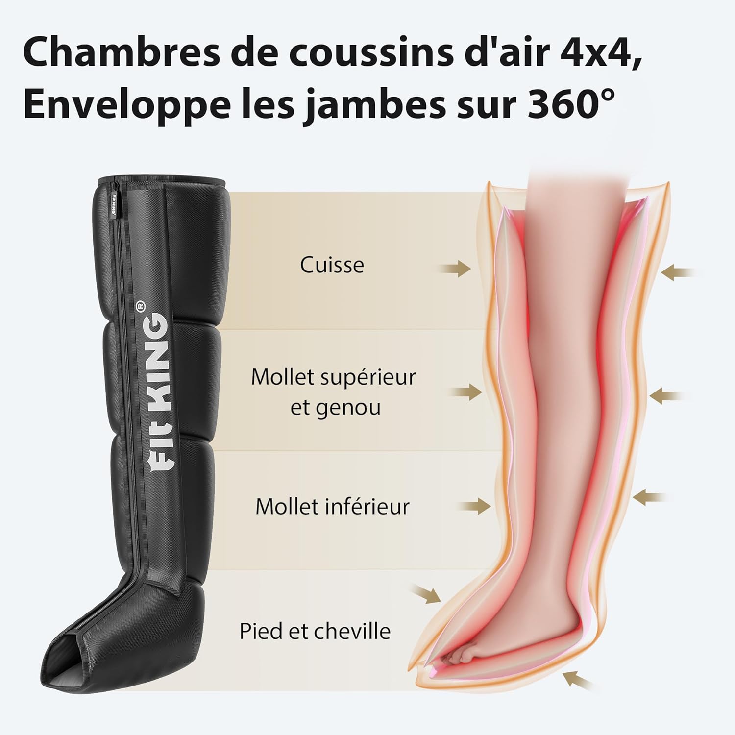 FIT KING Massage Jambes, Bottes de Pressothérapie pour la Détente, Appareil de Massage Piedss Idéal après le Sport pour des Jambes Légères (M)