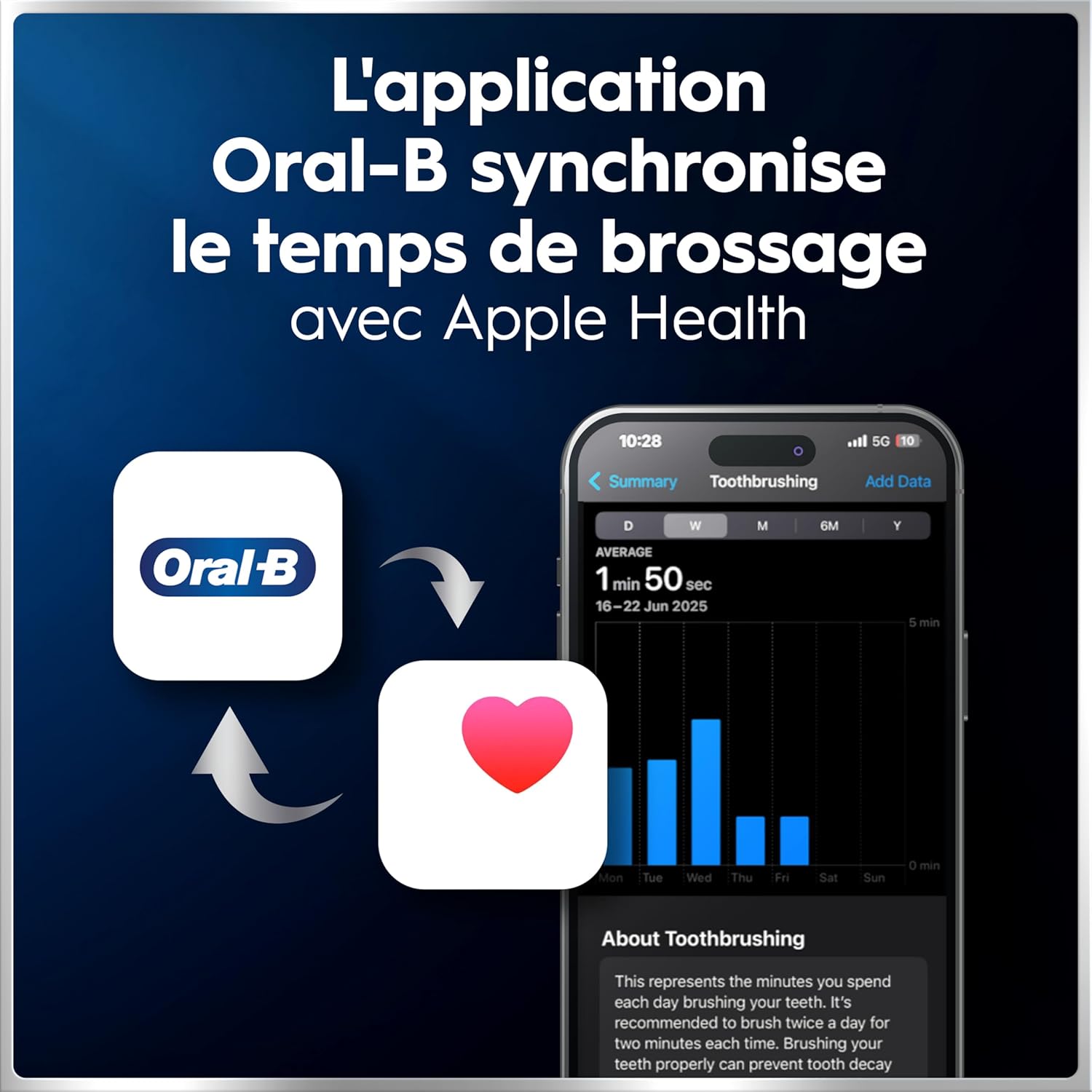 Oral-B Brosse A Dents Electrique iO 6 Noire, 5 Modes De Brossage Dont Blancheur Et Soin Des Gencives, Capteur De Pression, Ecran Interactif, 2 Brossettes De Rechange Oral B, Etui De Voyage
