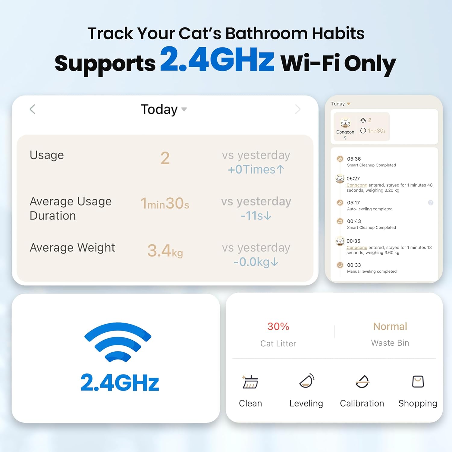 M1 Litière Auto-nettoyante à Couvercle Ouvert pour Chat, bac à litière Automatique avec contrôle par Application, élimination des déchets sans Odeur, Sacs Poubelle et Tapis de litière pour Chat